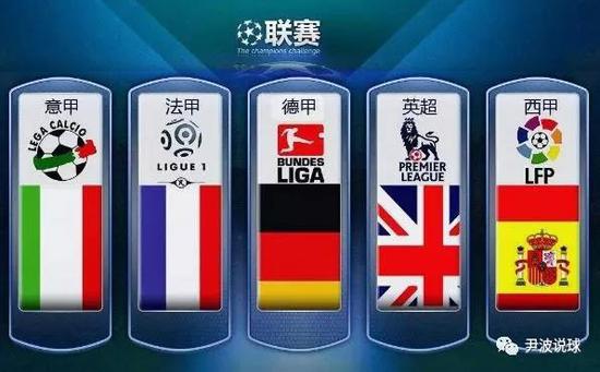 回顾此前皇