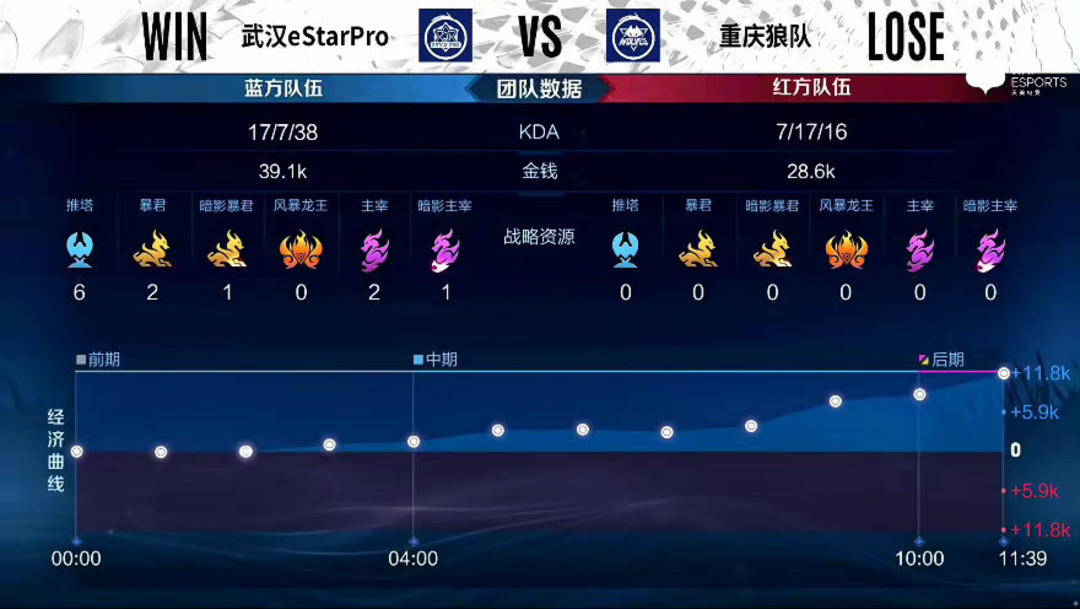 高效跑位 高效跑位